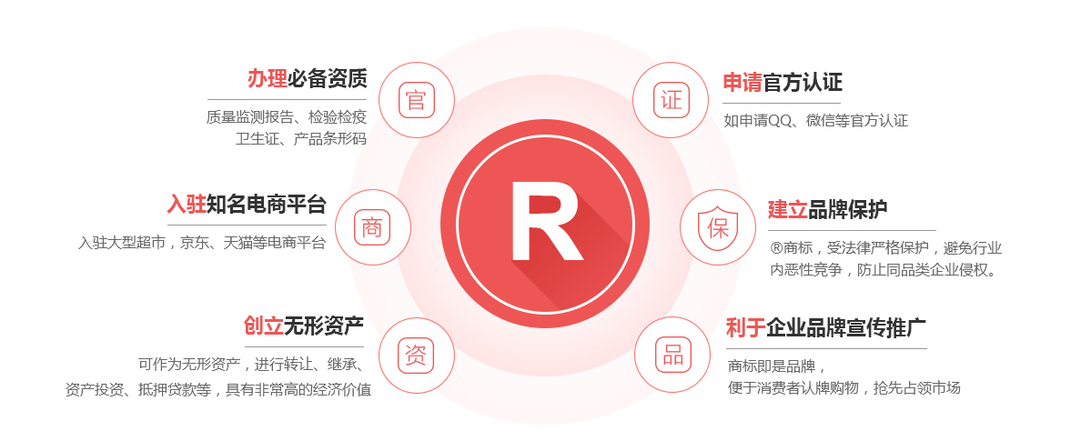 黔西南商标注册的作用